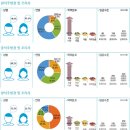 [음식서비스 및 식품가공관련직] 주방장 및 조리사 이미지