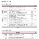 소락재 이미지
