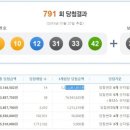 행운나눔로또 스포츠경향