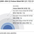 삼정유통 - 제천시 신백로16길 26 | 삼정유통