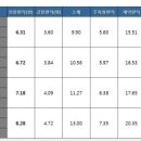 다인정보 이미지