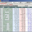 진성씨엔씨 이데일리