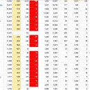 2020년 4월 28일(화) : 우려보다 기대감 가득, 이슈보다 점진적 정상화에 베팅 이미지