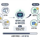 사이좋은쇼핑