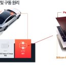 솔라리드 이미지