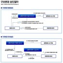 AT-300_평판트레일러 신제품 /ATV&UTV 운반가능/번호판부착가능 이미지