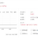 주식회사 케이지모빌리언스