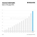 대원 S&P 네이버블로그