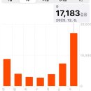 아이러브대성주유소 | 평생 갈 팝업 오늘 다 다녀옴🙄 | 성수동 산리오 팝업스토어_주말 웨이팅 5시간 30분 기다린 후기