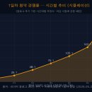 피스피스스튜디오 공모주 청약 — 5/26 일정·경쟁률·환불일 완전 정리