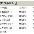 올타구나 이미지