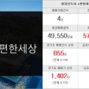 래미안복덕방부동산중개 이미지