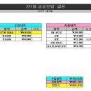 아라앤디 이미지