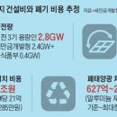 새만금 철거 이미지