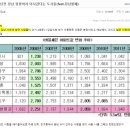 광명파워점프태권도장 | [아파트] 수도권 축소의 시대