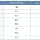 양도소득세신고 이미지