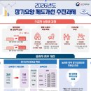 2026년 장기요양수가 인상안내 이미지