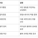 윤석열 대통령, 헌재결정이 어떻게 나든 승복메시지를 내야 하는 이유는? 이미지