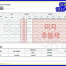 경남아너스빌(아) 이미지