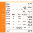 보미&#39;s돌파티(플래너건대,에디스냅,프린세스J메이크업,엘리바이수,황후의외출,블루코코,수민맘,하늘색솜사탕,사랑맘첫돌이야기,엄친아,수다맘 이미지