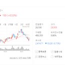 동방화물 이미지