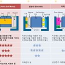 카메라관련주 카메라폰관련주 카메라폰 수혜주 총 출동 이미지