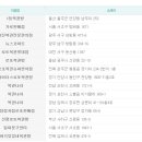 ★ 제371회차 로또당첨번호,로또당첨금액,1등 2등 로또당첨지역 이미지