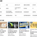 중소벤처기업진흥공단대구경북연수원 조선비즈