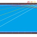 으뜸 당구장 이미지