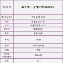 (주)세홍 네이버블로그