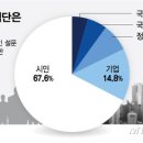 봉그래픽 이미지