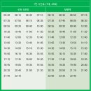 모암주유소