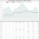 힐스연산탑부동산공인중개사사무소 | 부산광역시 연제구 연산동 연산동현대홈타운아파트 시세 및 매매 실거래가 분석 (2022년 06월 기준 보고서)