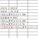 간접공사비 중 고용보험료 계산방법을 알고 싶습니다 이미지