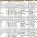 주식회사 티피치과기공소 | 서울 성동구 강소기업
