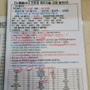 노벨의원 | 신촌 노벨의원 여자 겨드랑이제모 가격 예약방법 내돈내산 후기