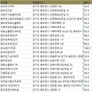 행선로10 이미지