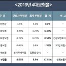 2019년 4대보험 요율표 이미지