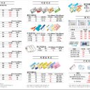 오일컴주유소