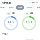 경연대전＞ 현역가왕2 &amp; 미스터트롯3 이번 주 시청률 13.1% &amp; 14.9% 이미지