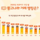 모든중고나라 - 북구 침산로 283 | 모든중고나라