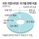 사고팔고 이미지
