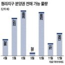 청라 분양권 전매제한 풀린다는데..전매면 마지막 단계인가요? 이미지