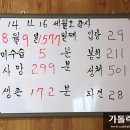 세월호 아픔 함께 나눴던 진도 ‘팽목항성당’ 9월 철거 예정 / 박지순 이미지