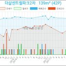 테크노연세피부과의원 이미지
