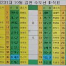 중앙역 건너편 버스정류장 이미지