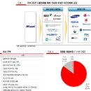 알에프세미(096610) 기업 분석자료 이미지