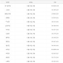 금강로유연들1길154 이미지