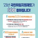 23년 국민취업지원제도 강화 (feat. 구직촉진수당) : 부양가족, 추가지급, 조기취업성공, 유형, 신청...