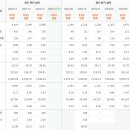 동양이엔피(주) 이미지